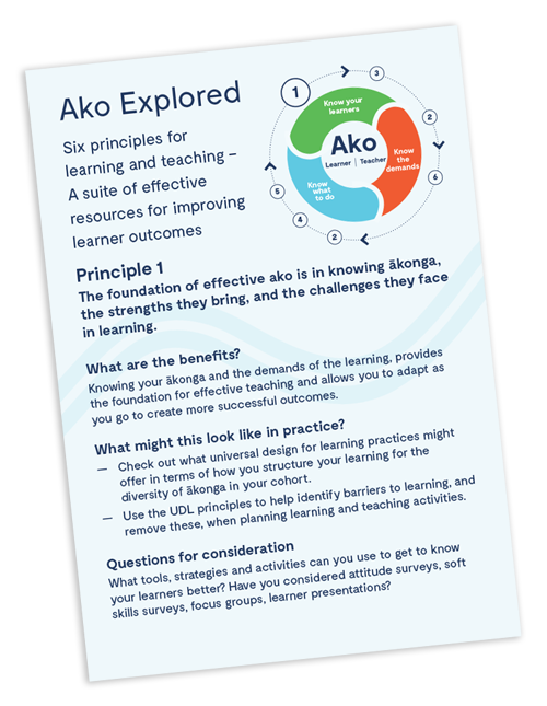 An image of the Ako Explored Coffee cards resource