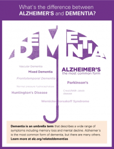 Dementia-umbrella-info-graphic
