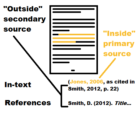 Citing secondary sources deals apa