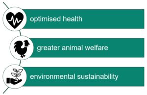 optimised health, greater animal welfare, environmental sustainability