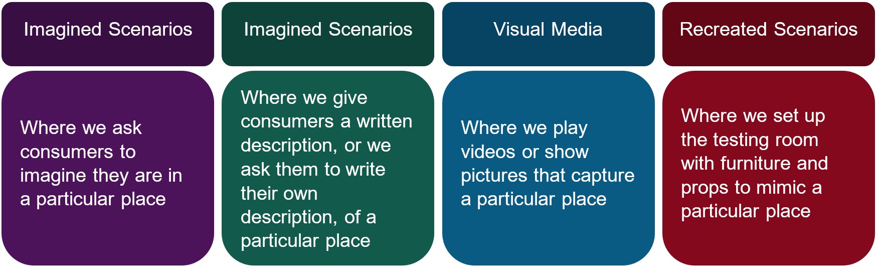 It’s all about context in consumer testing | The Consumer Dimension of ...