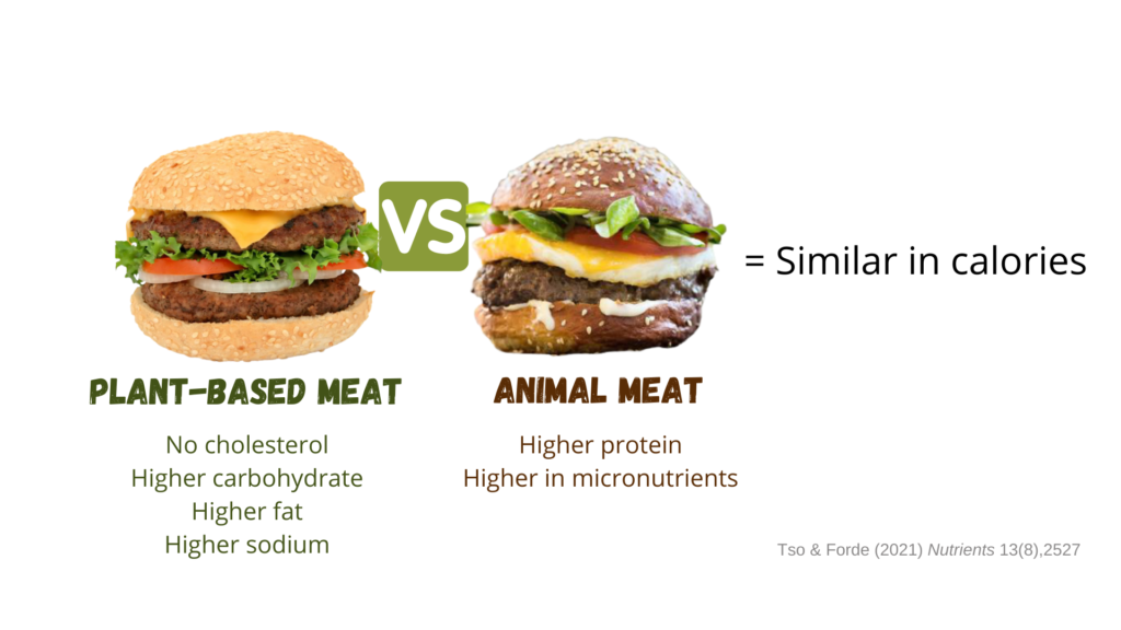 image: Nutrition - meat burger vs PBMA burger
