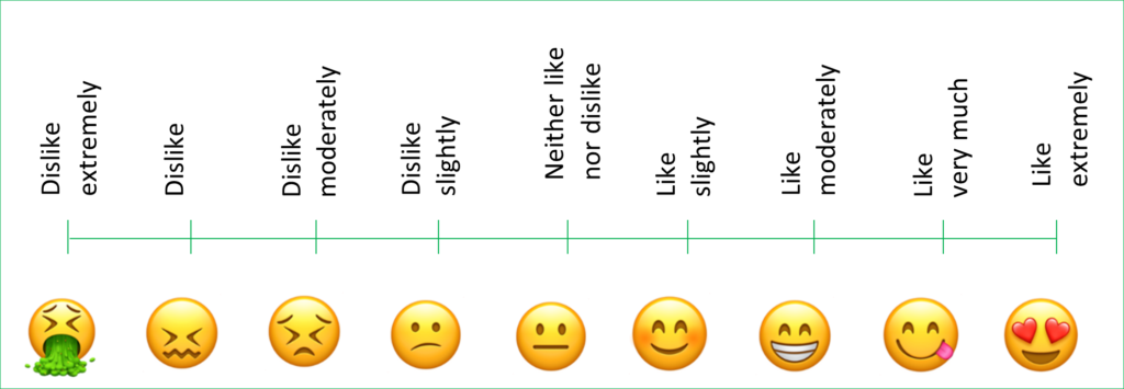 Traditional and newly developed emoji liking scales